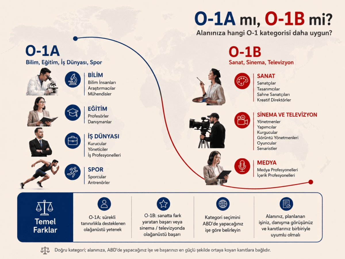 o-1a-o-1b-visa-farki-nasil-secilir