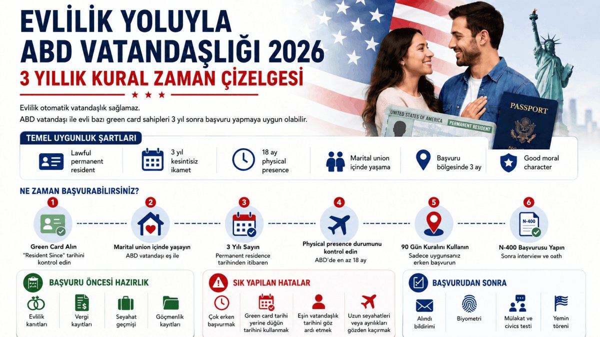 evlilik-yoluyla-abd-vatandasligi-takvimi-gozellaw