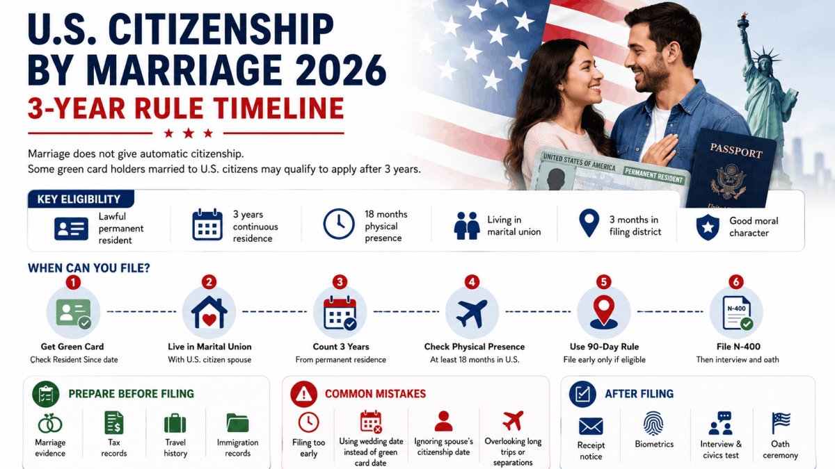 us-citizenship-by-marriage-timeline-gozellaw